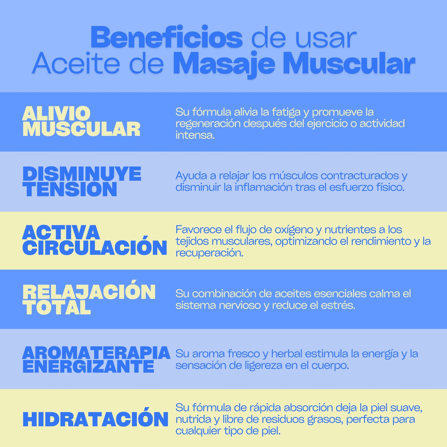 Aceite de masaje muscular